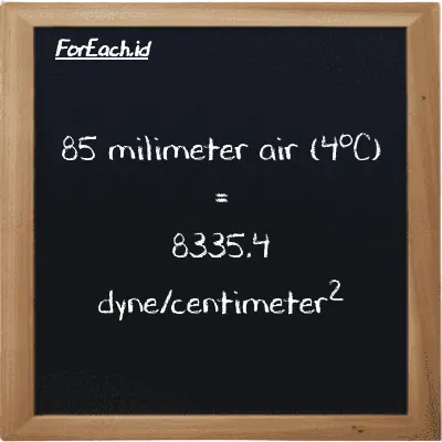 Cara konversi milimeter air (4<sup>o</sup>C) ke dyne/centimeter<sup>2</sup> (mmH2O ke dyn/cm<sup>2</sup>): 85 milimeter air (4<sup>o</sup>C) (mmH2O) setara dengan 85 dikalikan dengan 98.064 dyne/centimeter<sup>2</sup> (dyn/cm<sup>2</sup>)